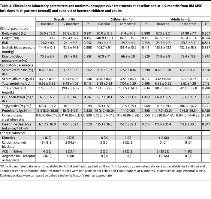 graphic file with name jciinsight-8-169424-g052.jpg