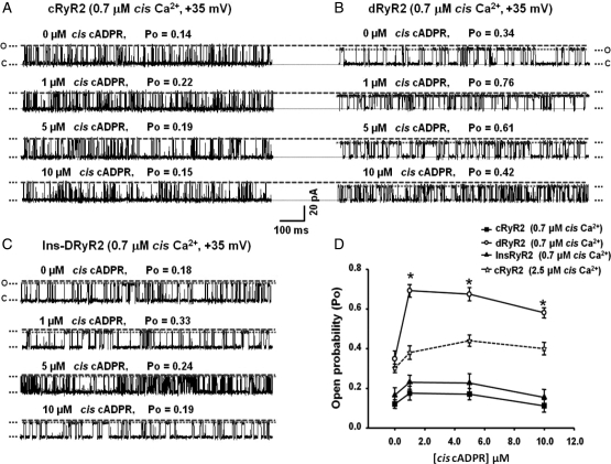 Figure 4