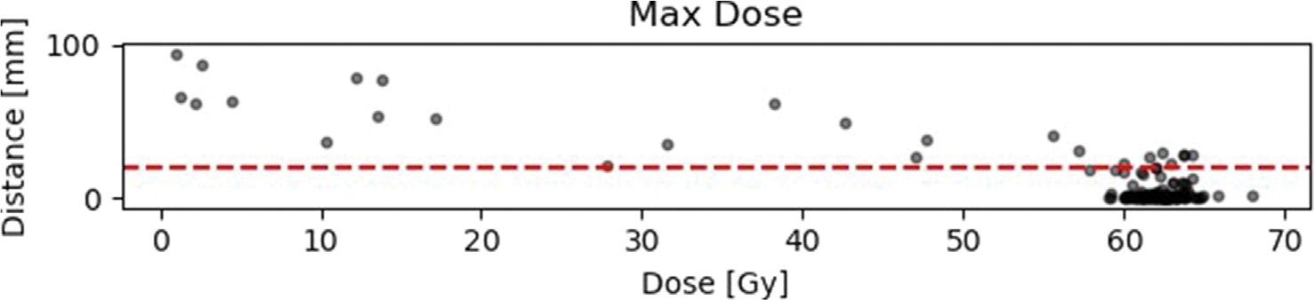 Fig. A6.