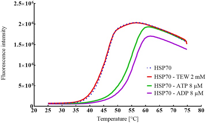 Fig 8