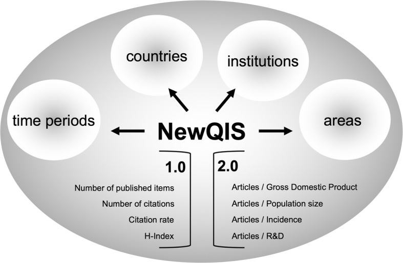 Fig. 1