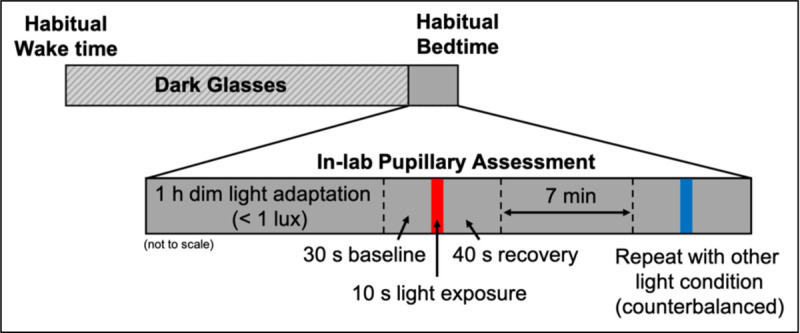 Fig. 1: