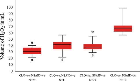 Fig. 4