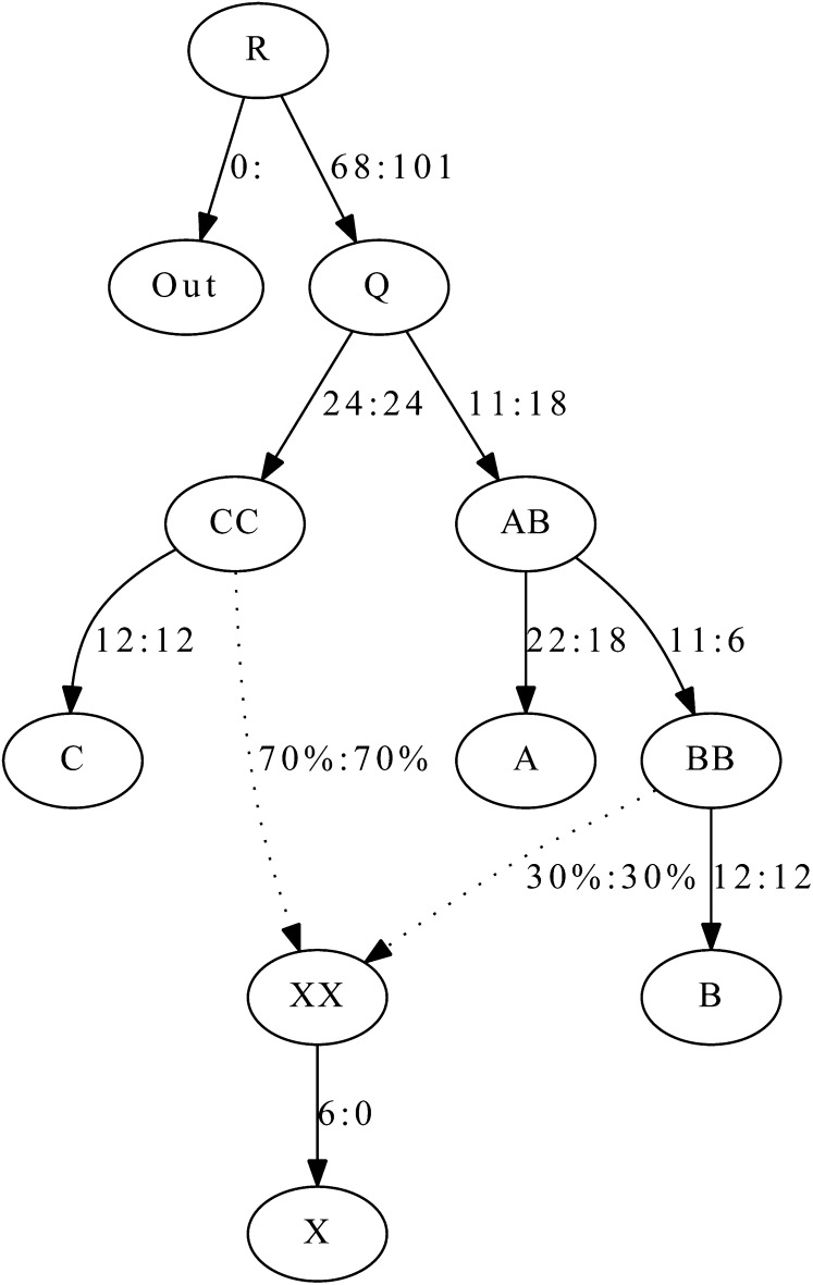 Figure 5 