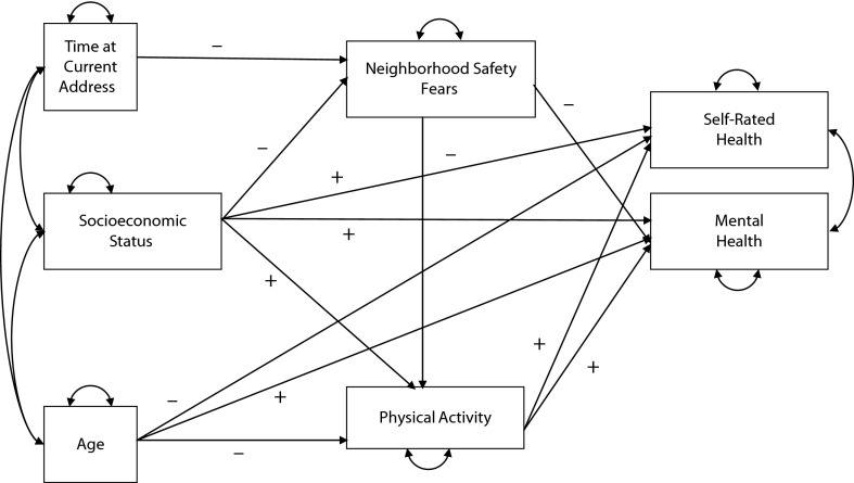 FIGURE 1—