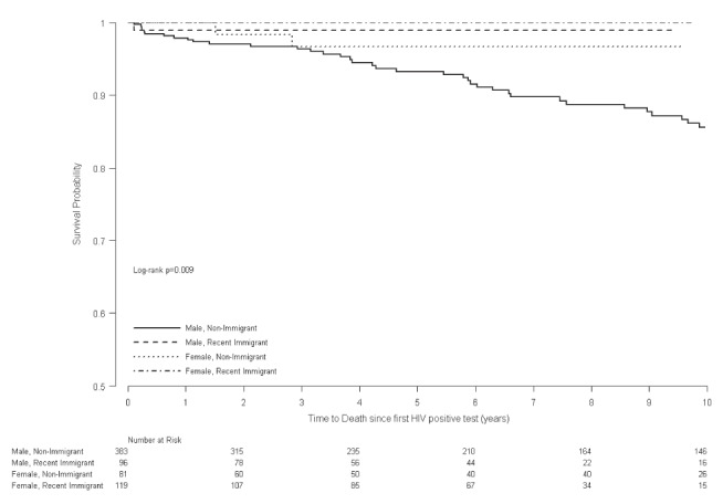 Figure 1)