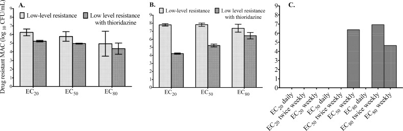 Fig 5