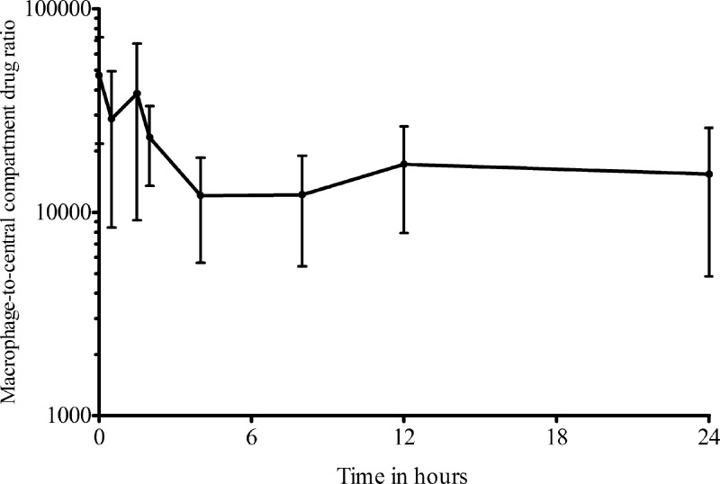 Fig 1