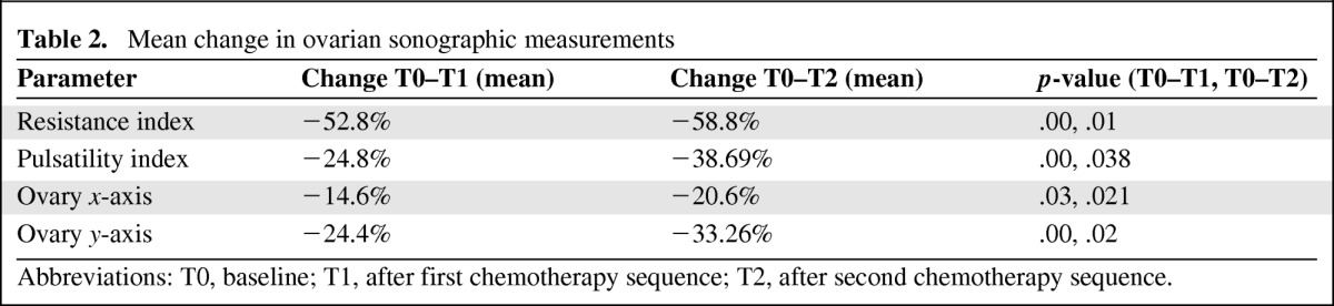 graphic file with name onc01112-1161-t02.jpg