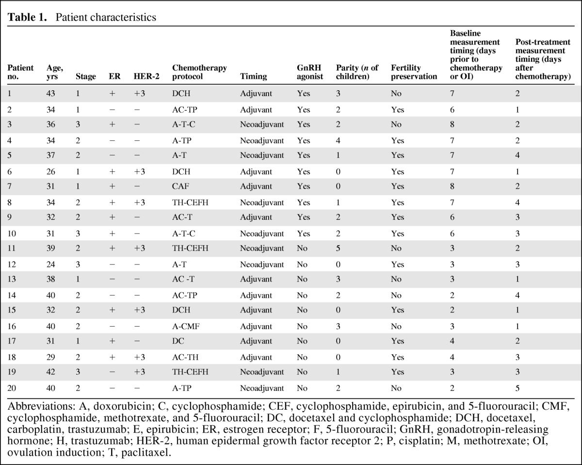 graphic file with name onc01112-1161-t01.jpg