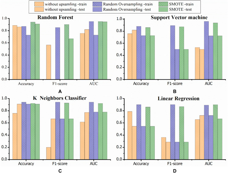 FIGURE 4