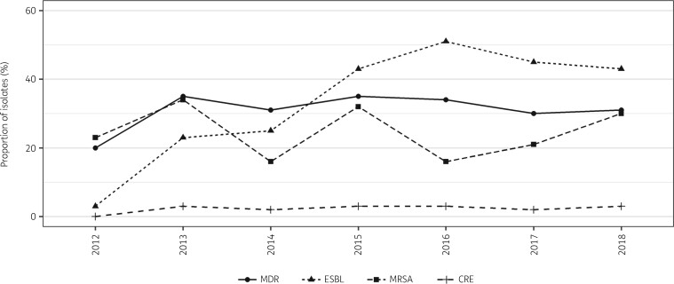 Figure 2.