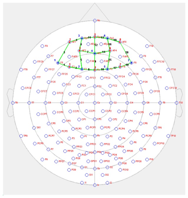 Figure 2