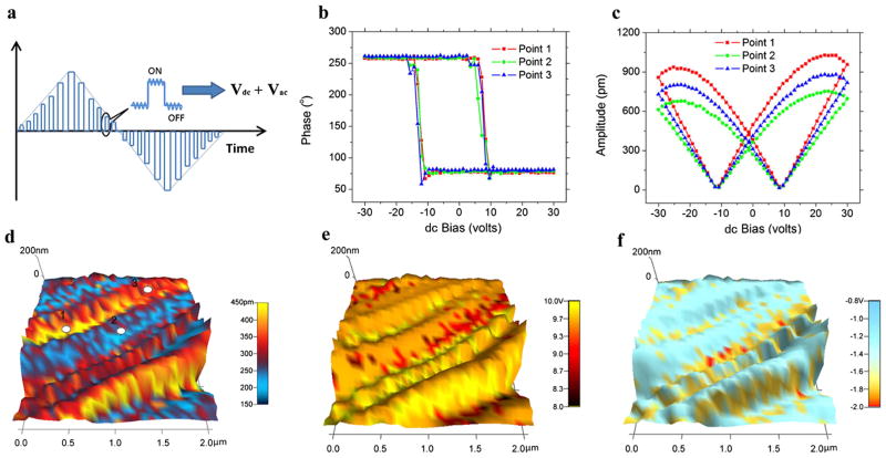 FIG. 3