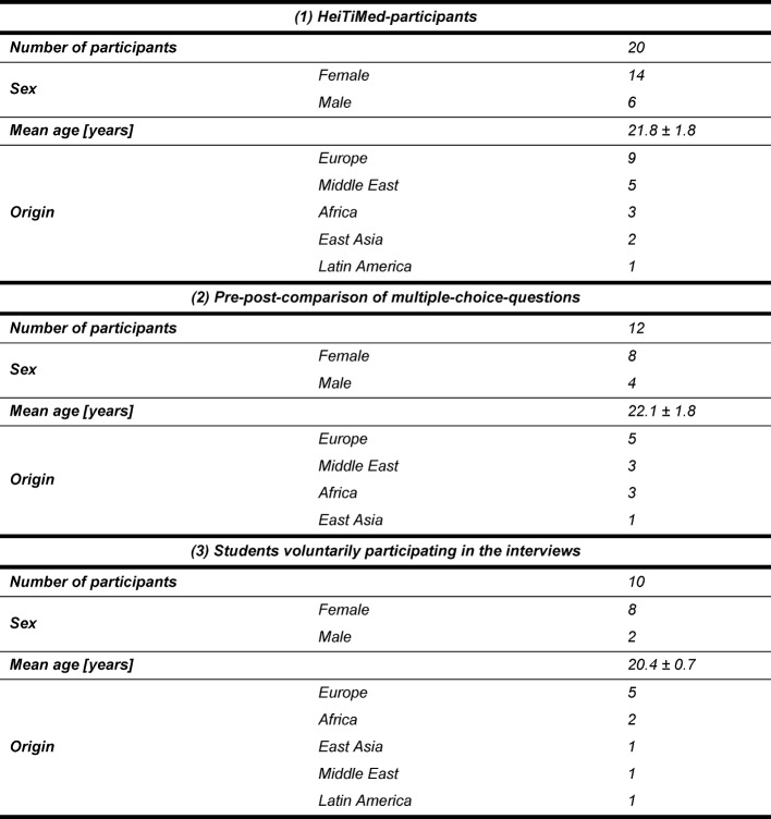 Table 1