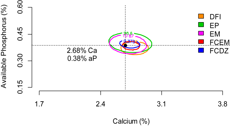 Figure 1