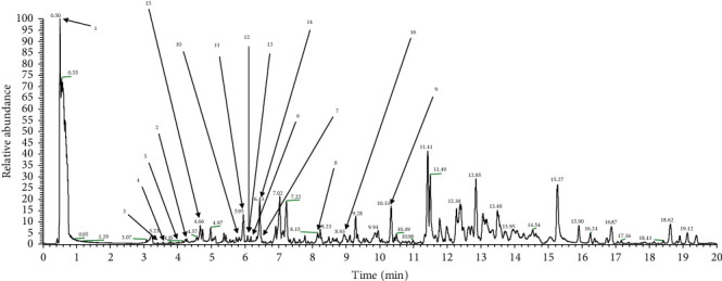 Figure 7