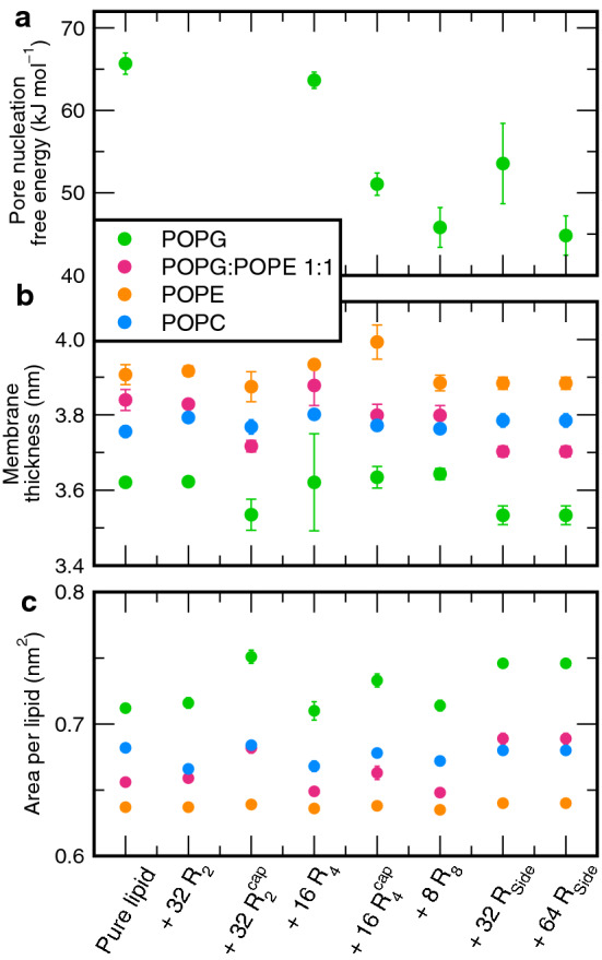 Fig. 7