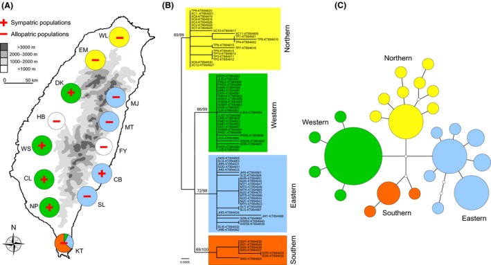 Figure 2