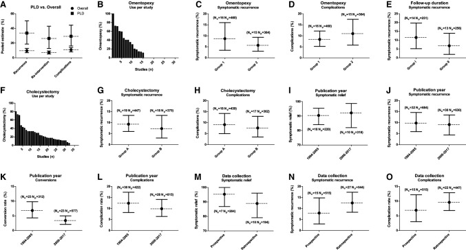 Clinical response after laparoscopic fenestration of symptomatic ...