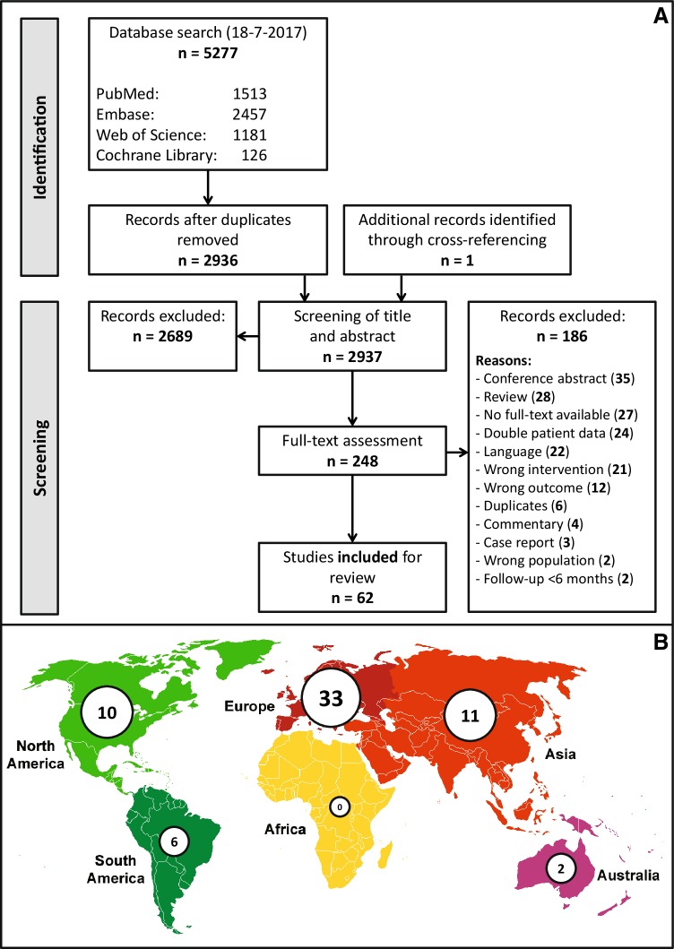 Clinical response after laparoscopic fenestration of symptomatic ...