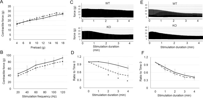 Fig 4