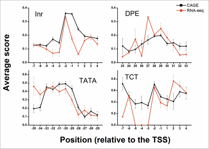 Figure 4.