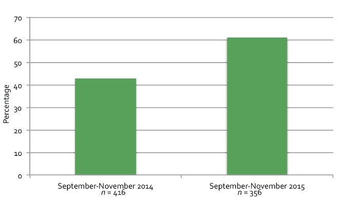 FIGURE 1.