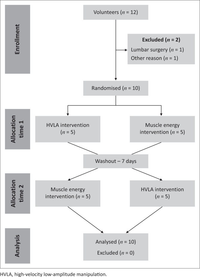 FIGURE 1