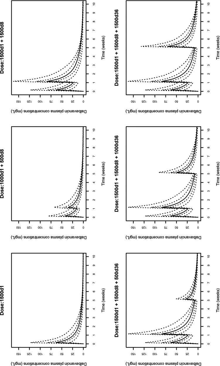 FIG 3