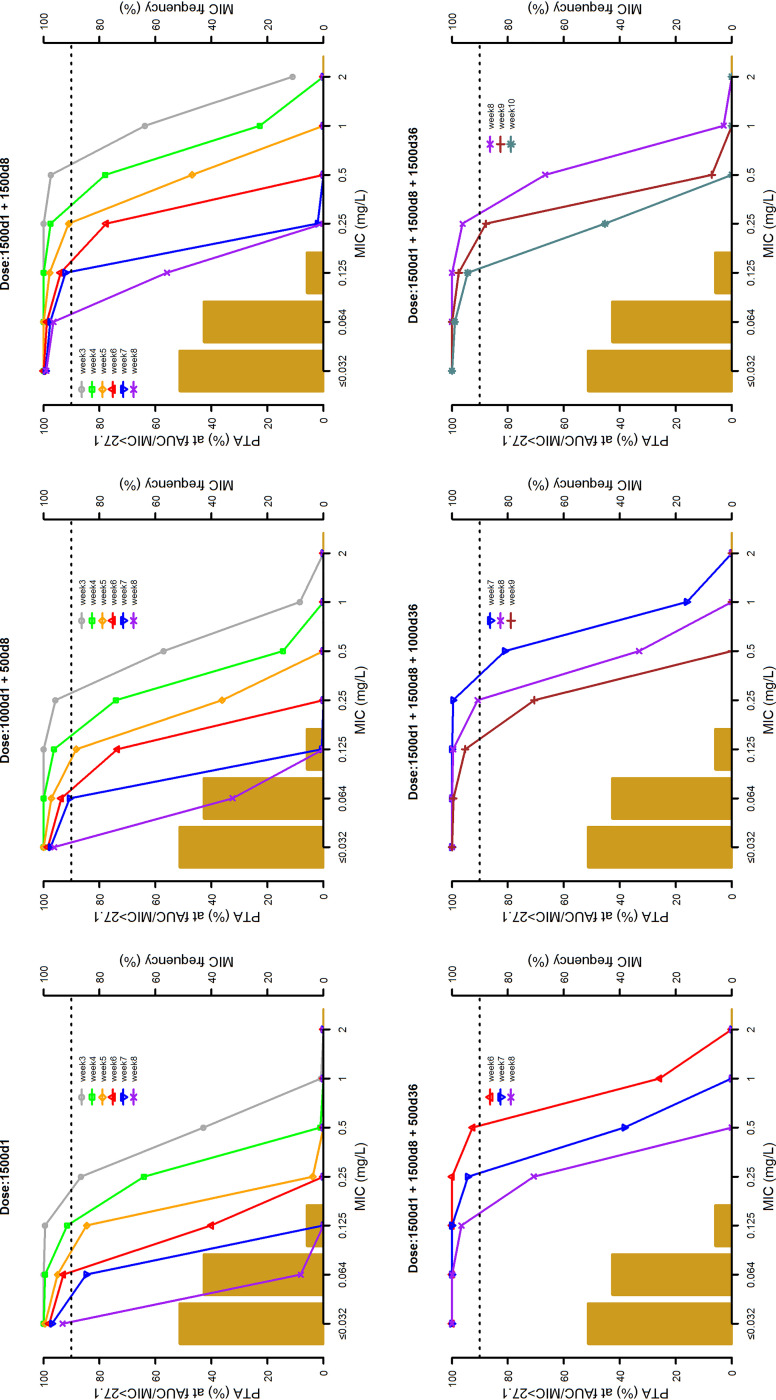 FIG 4