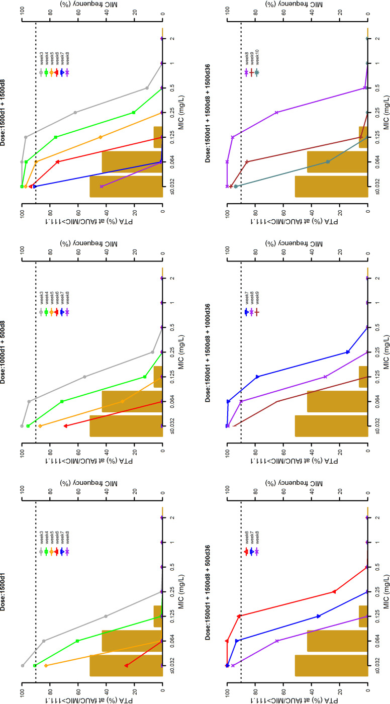 FIG 6