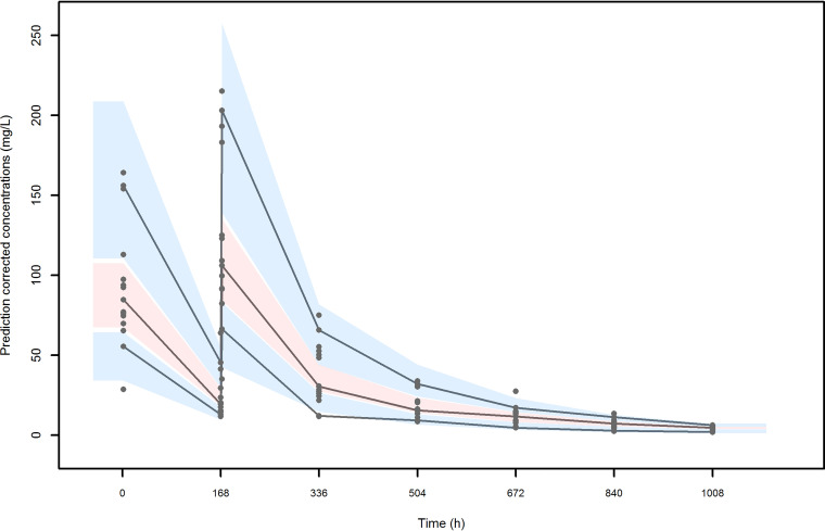 FIG 2