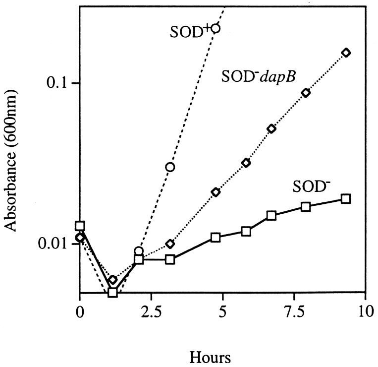 FIG. 4