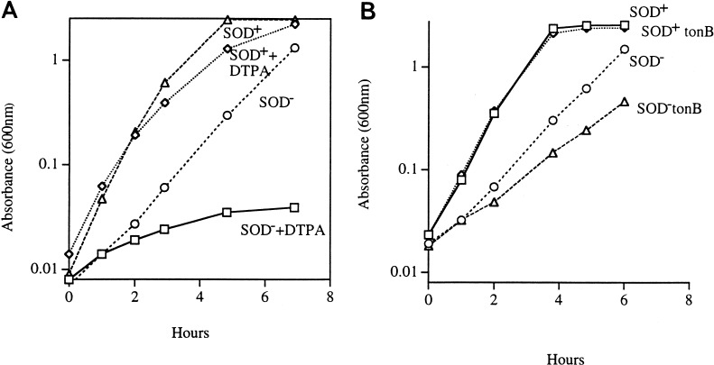 FIG. 9