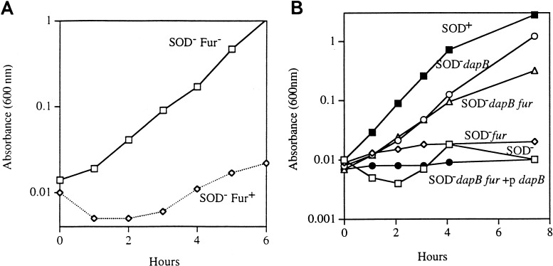 FIG. 10