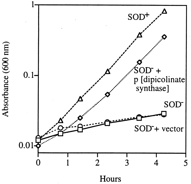 FIG. 6