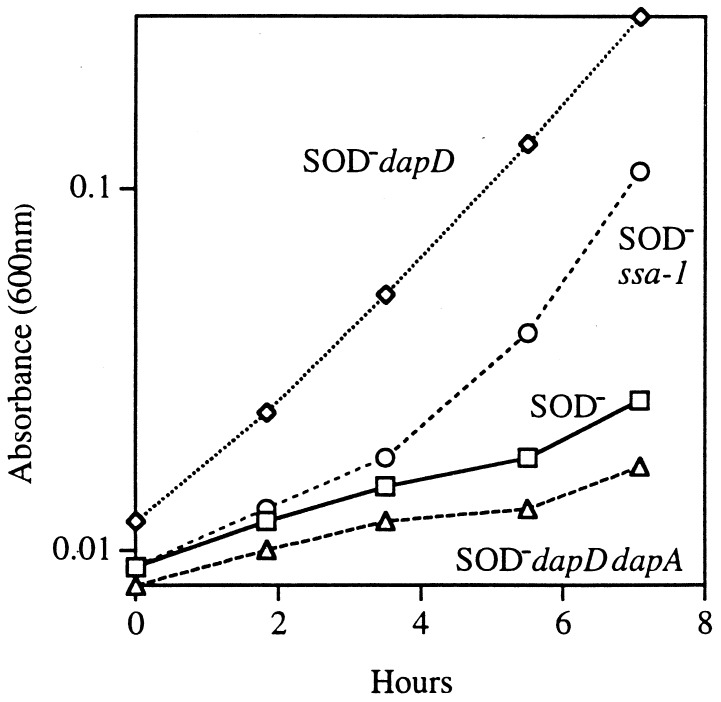 FIG. 3