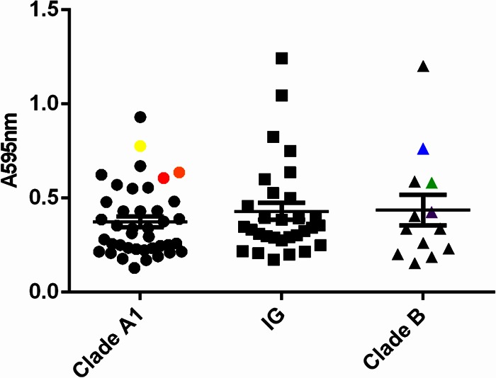 FIG 2