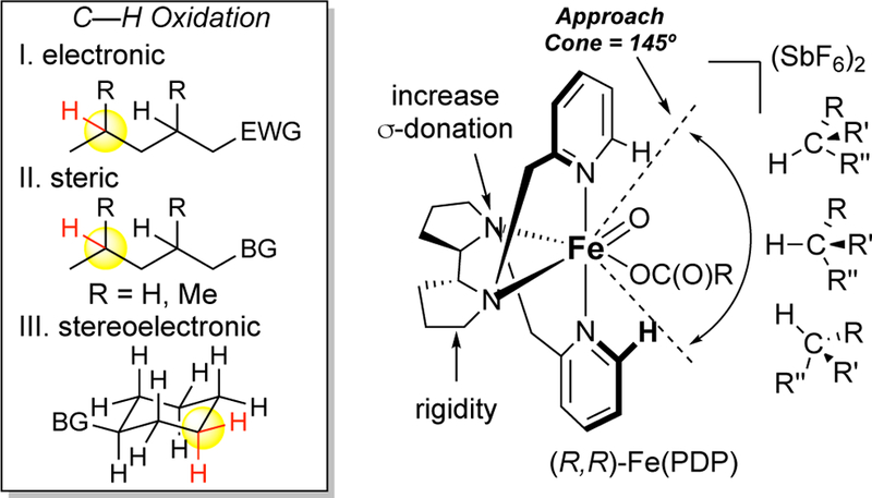 Figure 14.