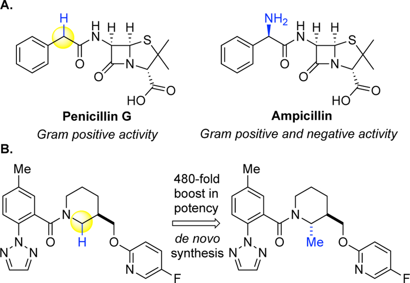 Figure 32.