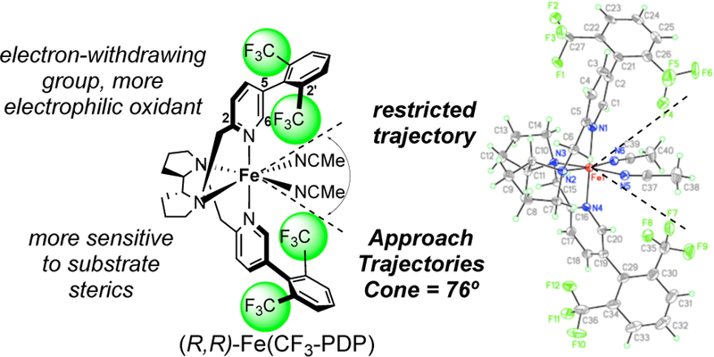 Figure 22.