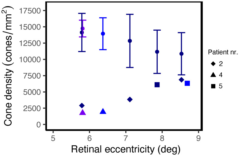 Figure 3