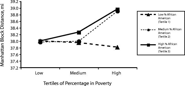 FIGURE 1—