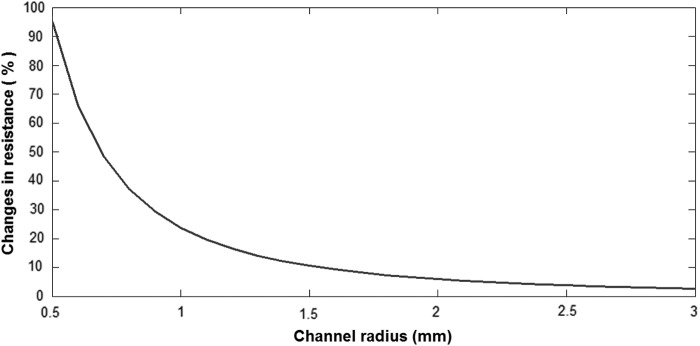 FIG. 7.