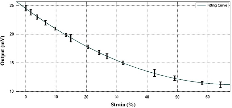 FIG. 10.