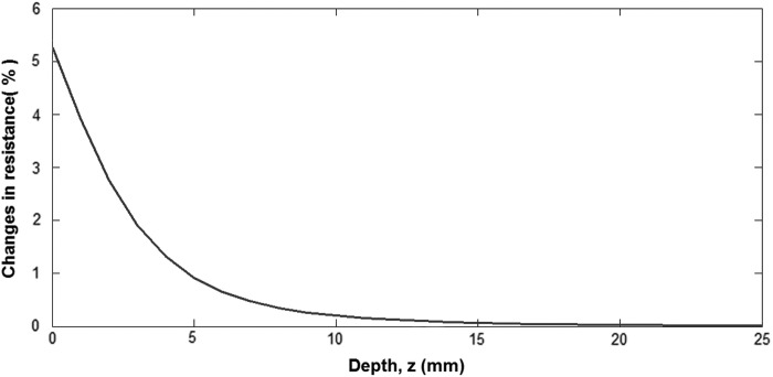 FIG. 6.