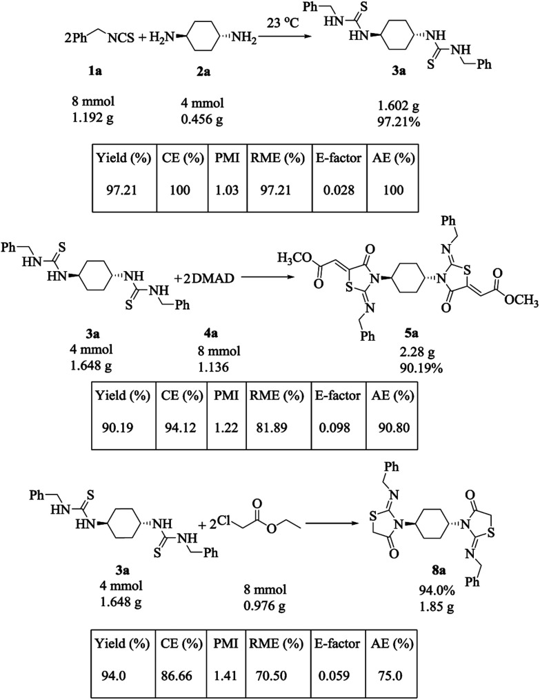 Scheme 4