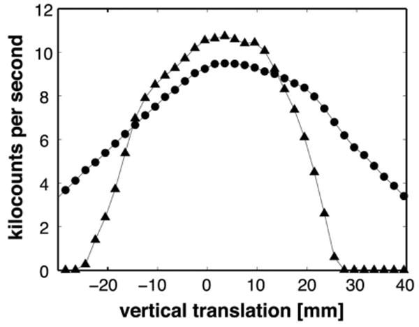 FIG. 6