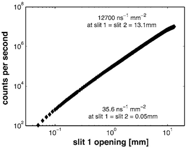 FIG. 9